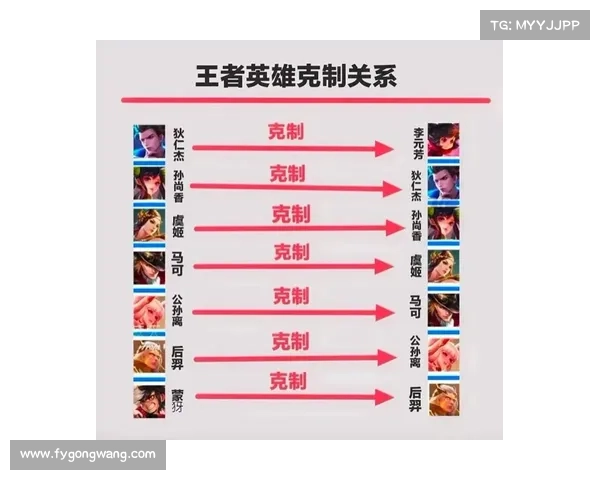 王者荣耀召唤PK制胜宝典：英雄搭配与克制指南