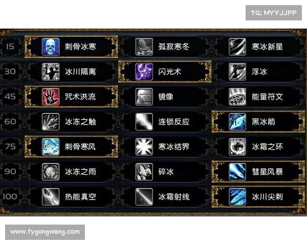 魔兽8.2版本120级装备攻略