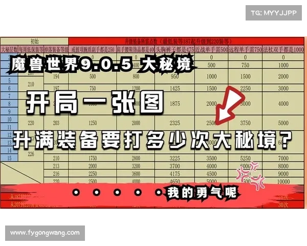 魔兽世界9.0任务套装升级攻略 魔兽世界9.0任务套装升级攻略